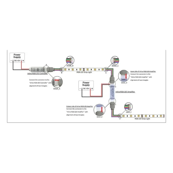 تقویت کننده LED RGB آدامسی 12 آمپر 3 تقویت کننده LED RGB آدامسی 12 آمپر