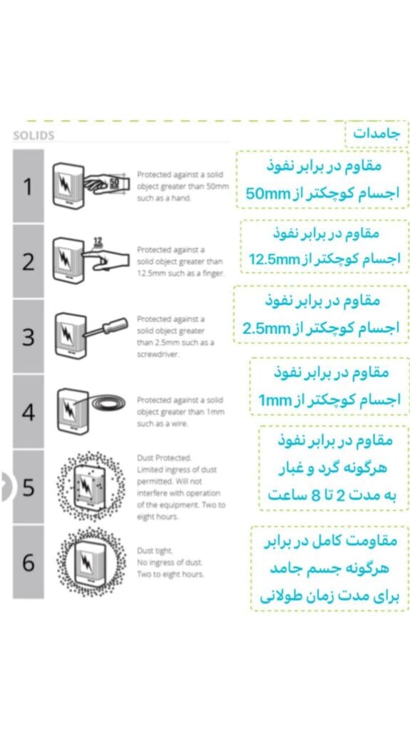 استاندارد Ingress Protection (IPxy) ضدآب و گرد و غبار