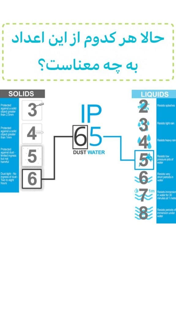 استاندارد Ingress Protection (IPxy) ضدآب و گرد و غبار