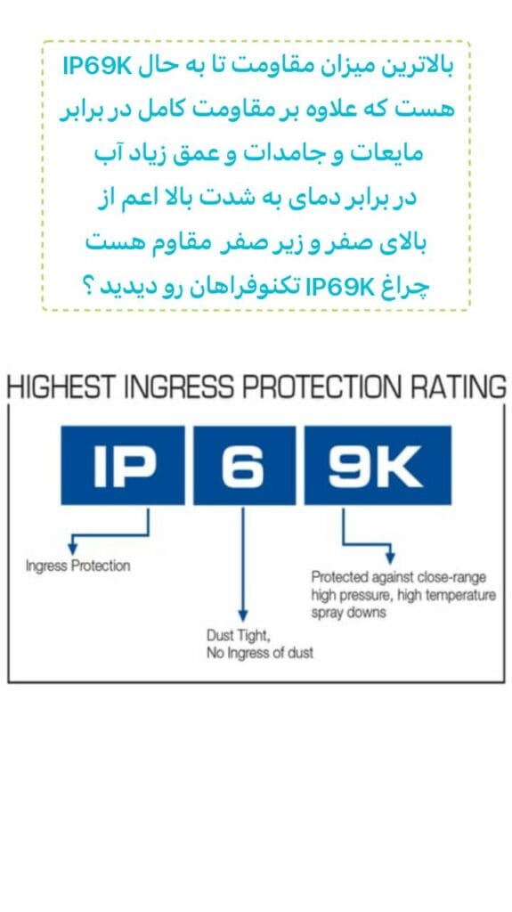 استاندارد Ingress Protection (IPxy) ضدآب و گرد و غبار