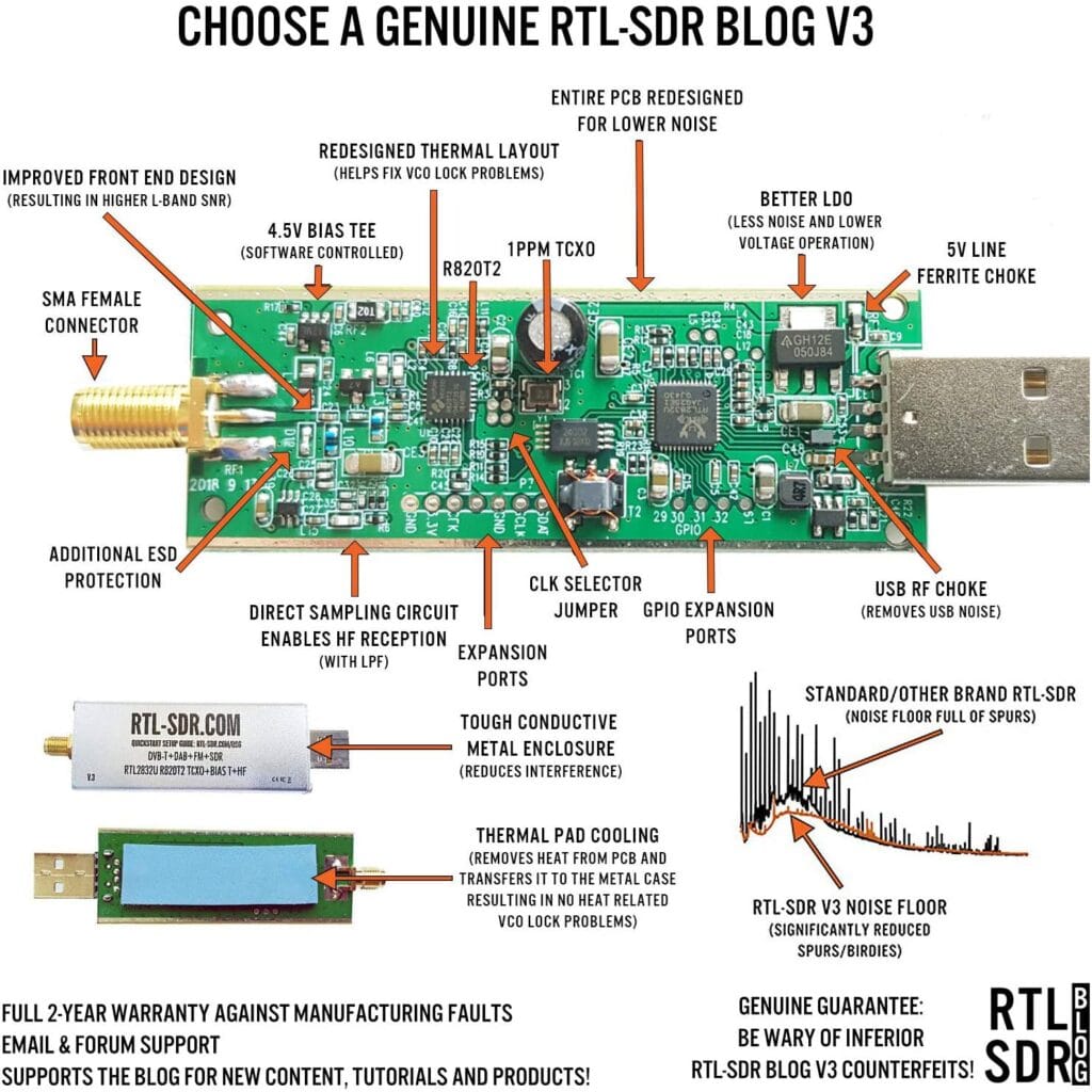 معرفی تمام دانگل‌های RTL-SDR تکنوفراهان