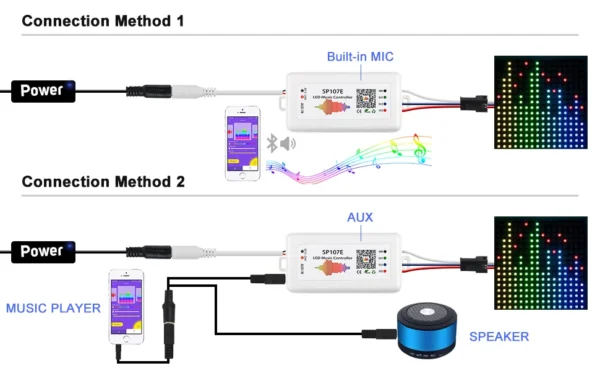 درایور کنترلر پیکسلی RGB SP107e دیتاپذیر 6 درایور کنترلر پیکسلی RGB SP107e دیتاپذیر