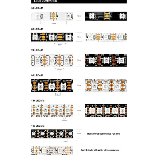 ال ای دی نواری RGB دیتاپذیر چیپ 2811 تراکم 30 4 ال ای دی نواری RGB دیتاپذیر چیپ 2811 تراکم 30