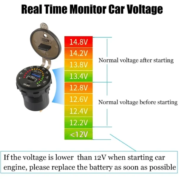 شارژر فست و ولت متر خودرویی 12-24 ولت Fast با کلید ON/OFF 5 شارژر فست و ولت متر خودرویی 12-24 ولت Fast با کلید ON/OFF